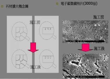 止滑．防滑施工的特徵